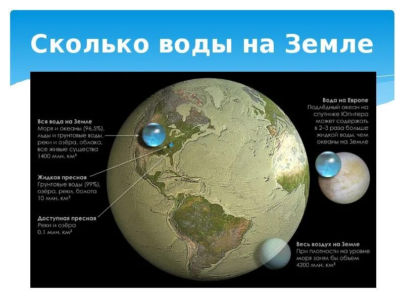 Какое количество воды на земле