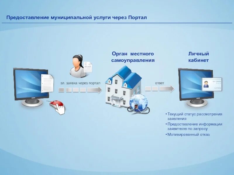 Услуга предоставления информации. Предоставление услуг. о предоставлении информации. предоставление муниципальных услуг. статус предоставления услуги.