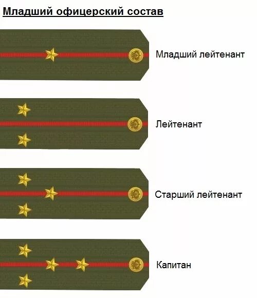 Погоны офицерского состава Российской армии. Воинские звания младшего офицерского состава. Погоны прапорщика Российской армии. Лейтенант младший лейтенант звания.