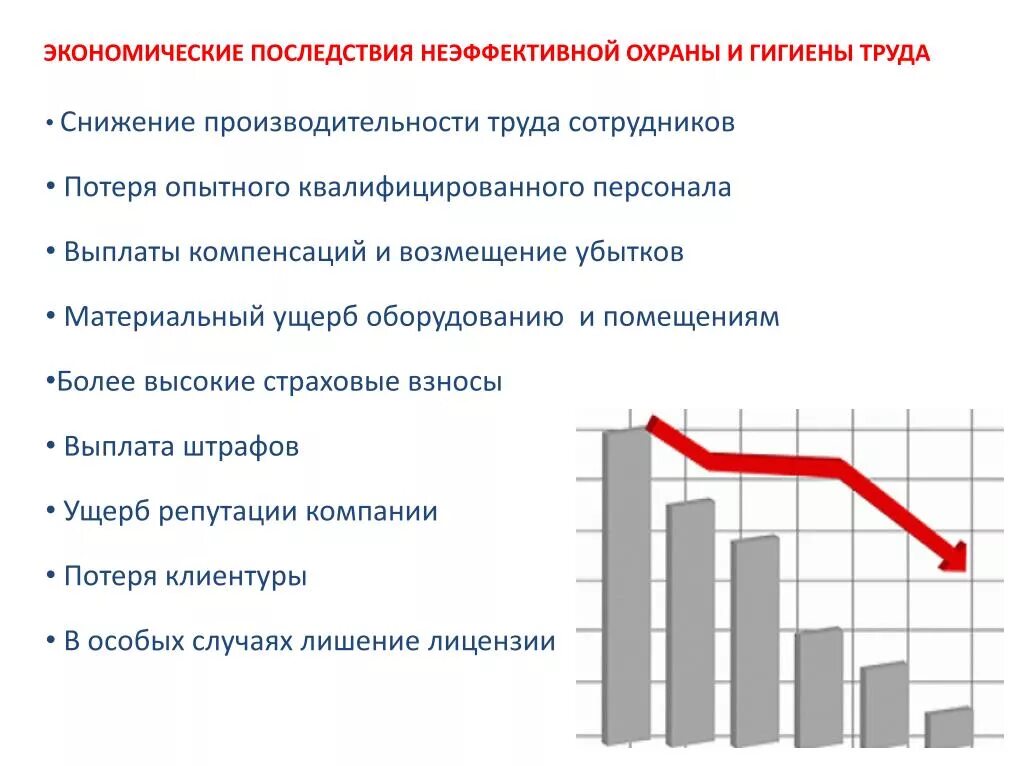 Снижение производительности труда. Причины снижения производительности труда. Снижение продуктивности труда. Причины понижения производительности труда.