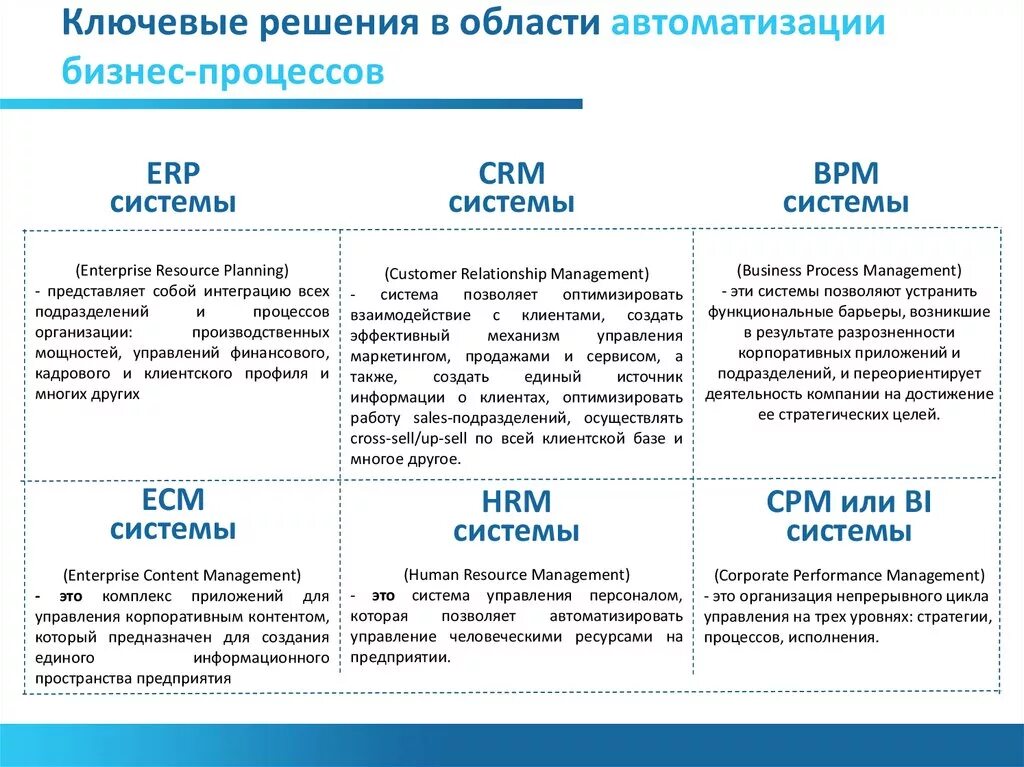 Crm companies. CRM ERP системы. CRM И CRM отличия. CRM ERP отличия. Возможности СРМ системы.