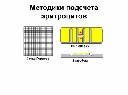 Подсчет случаев это