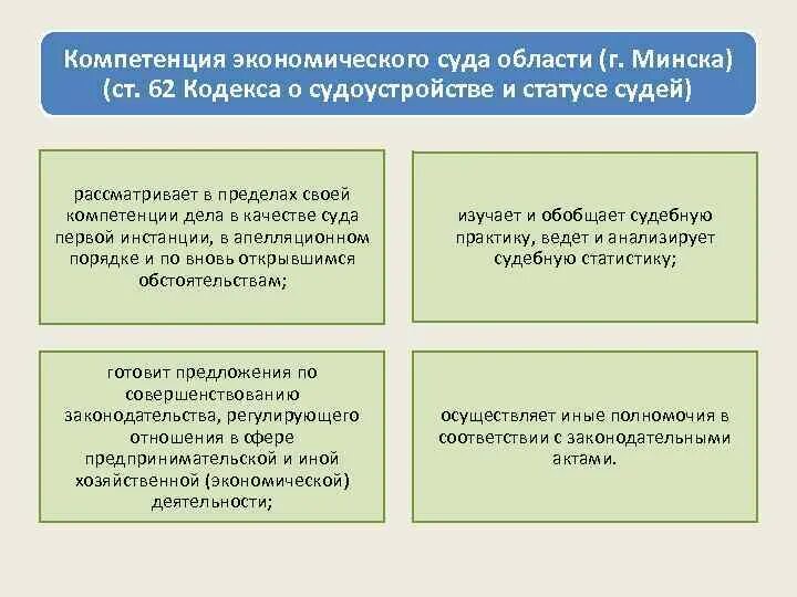 Судоустройство и статус судей рб