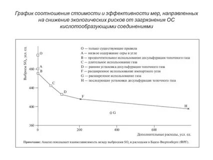 График соотношения
