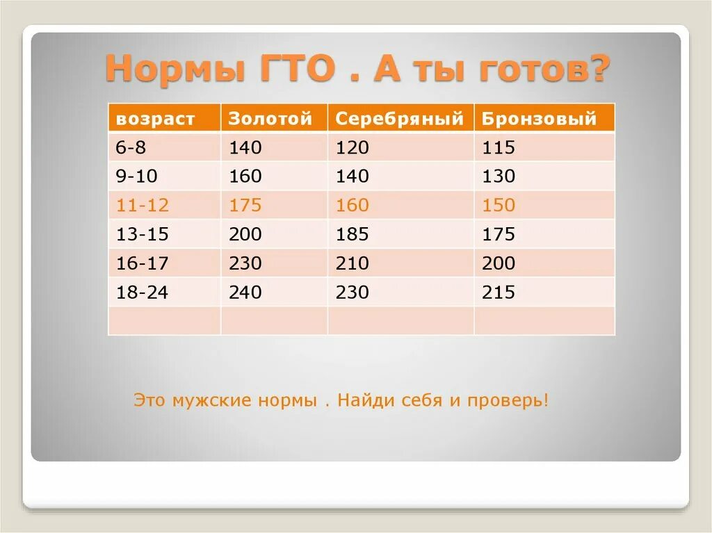 Прыжки в длину с места нормативы. ГТО прыжки в длину с места нормативы. Прыжок с места нормативы ГТО. Прыжки с места по возрастам ГТО.