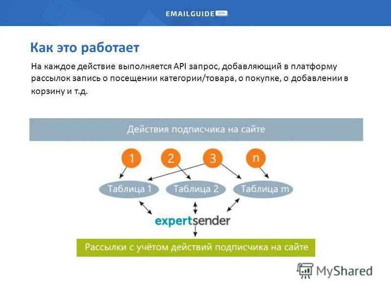 Api рф. Схема API запросов. Пример API запроса. Структура API запроса. Параметры запросов API.