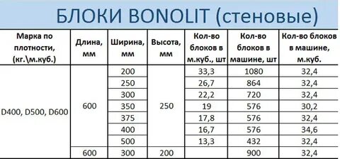 Сколько газоблоков в поддоне
