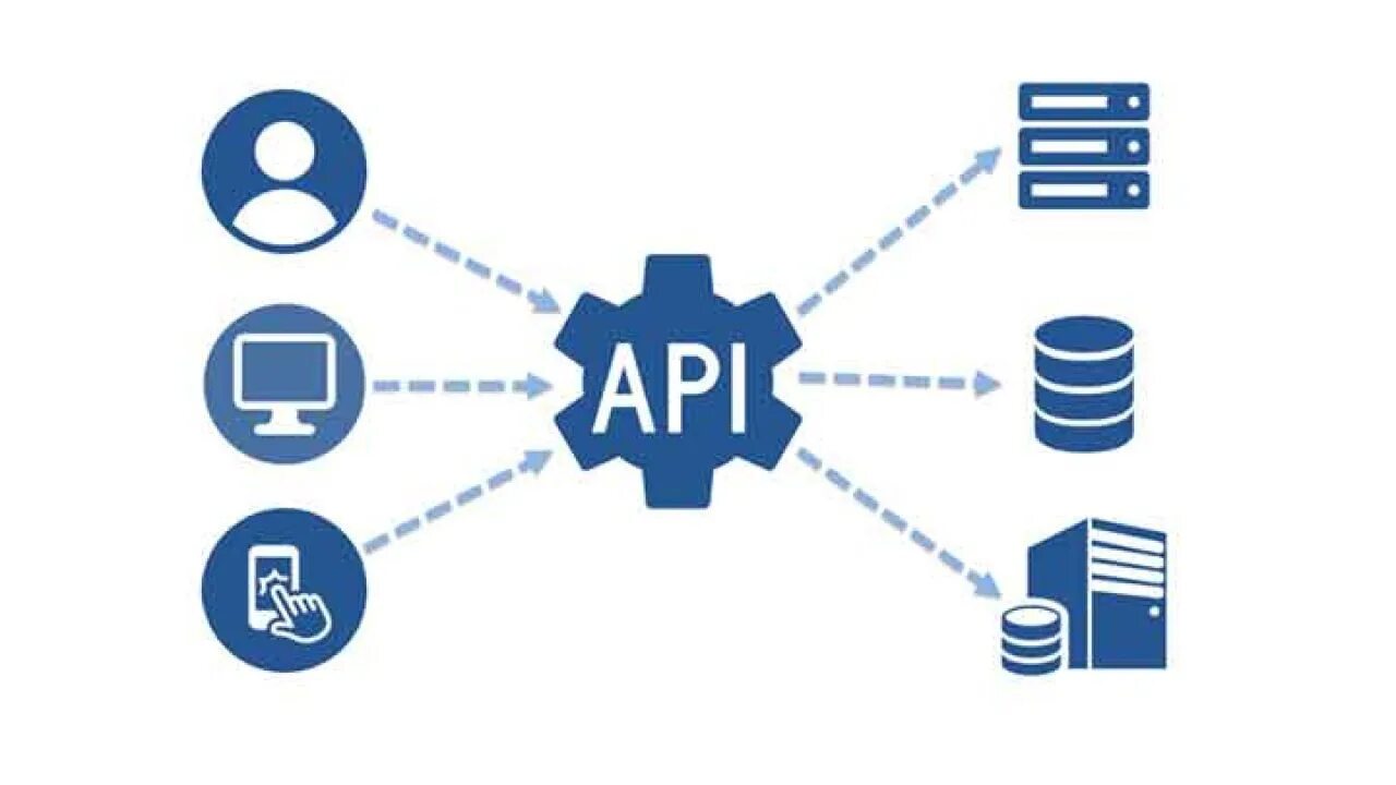 Интеграция с внешними api. Api интеграция. rest api. rest api сервис. сервер api.