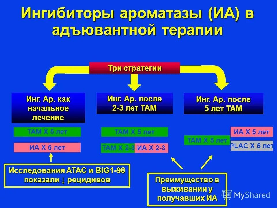 Ингибиторы ароматазы при раке