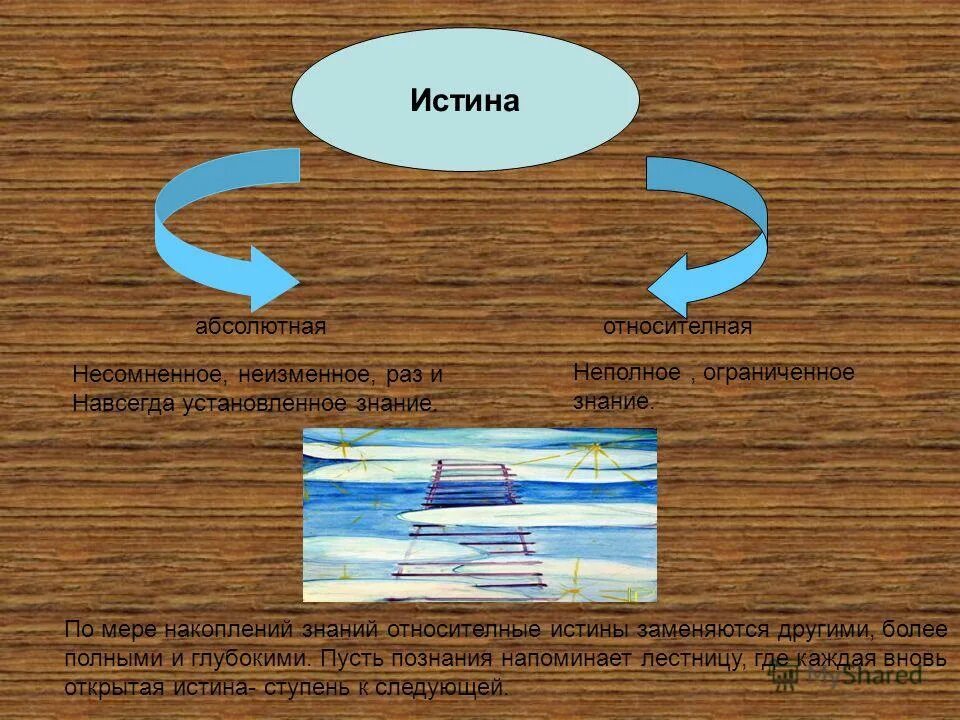 Истинным является знание которое разделяет большинство людей. Существует ли абсолютная истина. Истина абсолютна и неизменна. Слайды на тему абсолютная истина. Слайды на тему истина и заблуждение.