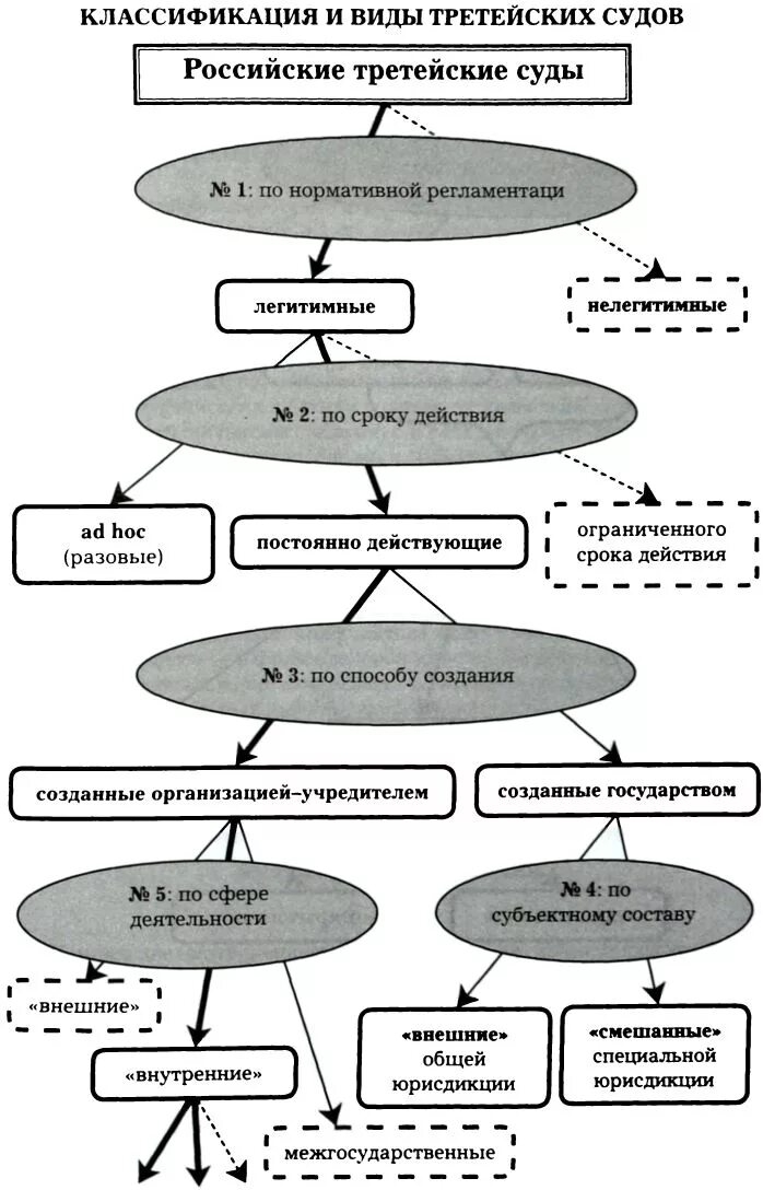 Методы разрешения споров. Методы альтернативного разрешения споров. Схема разрешения споров. Альтернативные формы разрешения споров.