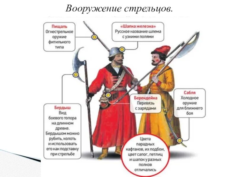 Оружие Стрельцов Ивана Грозного. Обмундирование Стрельцов Ивана Грозного. Амуниция Стрельцов при Иване Грозном. Форма Стрельцов Ивана Грозного.