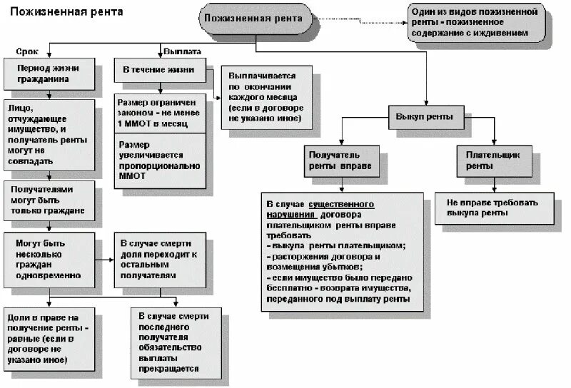 договор пожизненной ренты образец заполненный. договор пожизненной ренты. специфика договора пожизненной ренты. суть договора ренты с пожизненным содержанием. форма договора ренты.