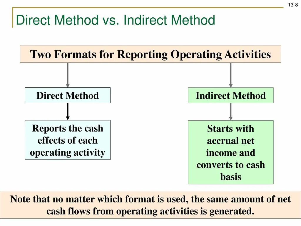 Direct method. The direct method of teaching Foreign languages. Direct method activities. Direct teaching method. Is the only method