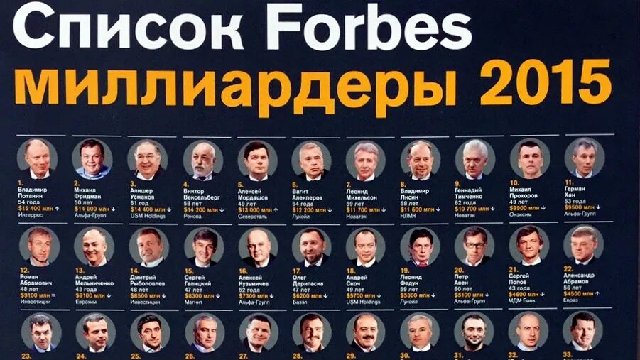 Российский список форбс 2021. Форбс самые богатые в России. Forbes самые богатые люди России. Список богатых людей России.