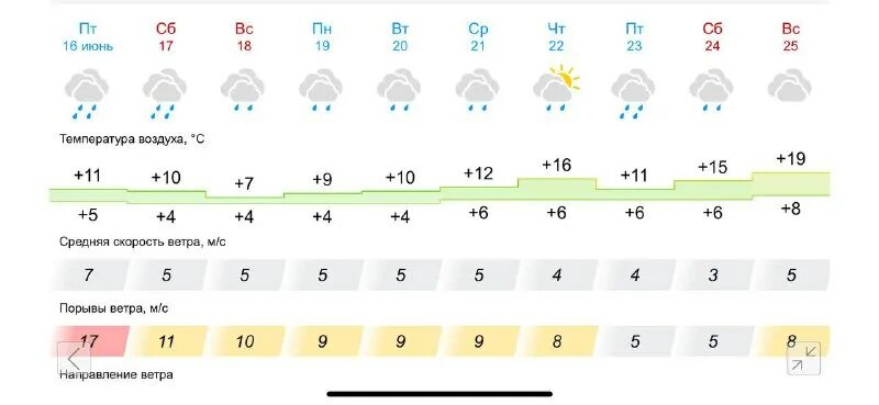 погода в муравленко на сегодня. погода в мурманске на неделю. прогноз погоды. самый точный прогноз погоды в муравленко. самый точный прогноз погоды в муравленко.