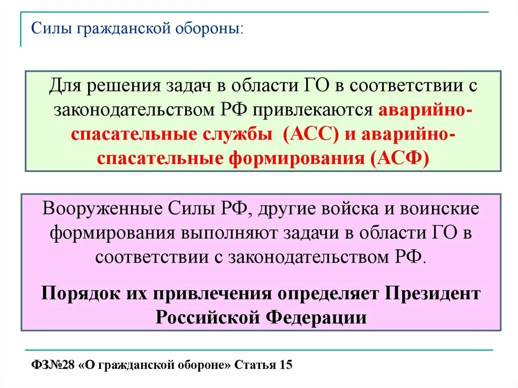 Задачи аварийно спасательных служб. Требования гражданской обороны. Мероприятия по решению задач гражданской обороны. Комплектование гражданской обороны. Требования в области гражданской обороны.