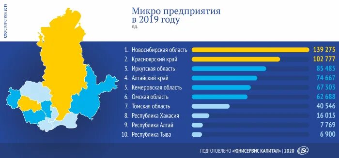 Валовый региональный продукт СФО 2021. СФО статистика. Новосибирская область инфографика. Регионы Сибири.