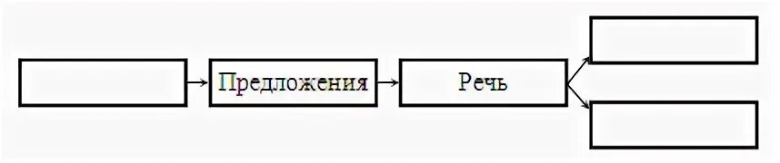 Как в письменной речи отделяются предложения друг