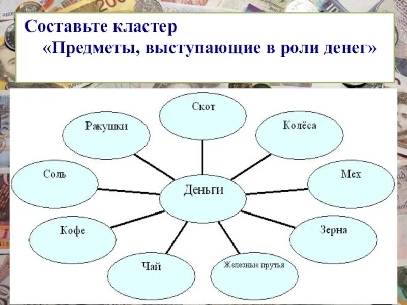 Как составить кластер. Составление кластера памятка. Кластер по сказке. Кластер на тему блок.