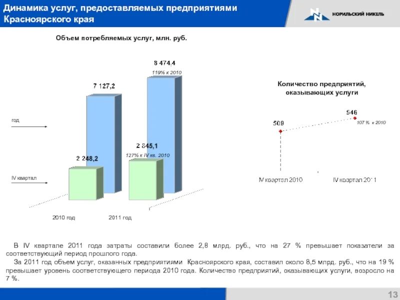 Количество заводов в Красноярске. Значимые предприятия Красноярского края. Основные промышленные предприятия Красноярского края. Предприятия Красноярского края список.