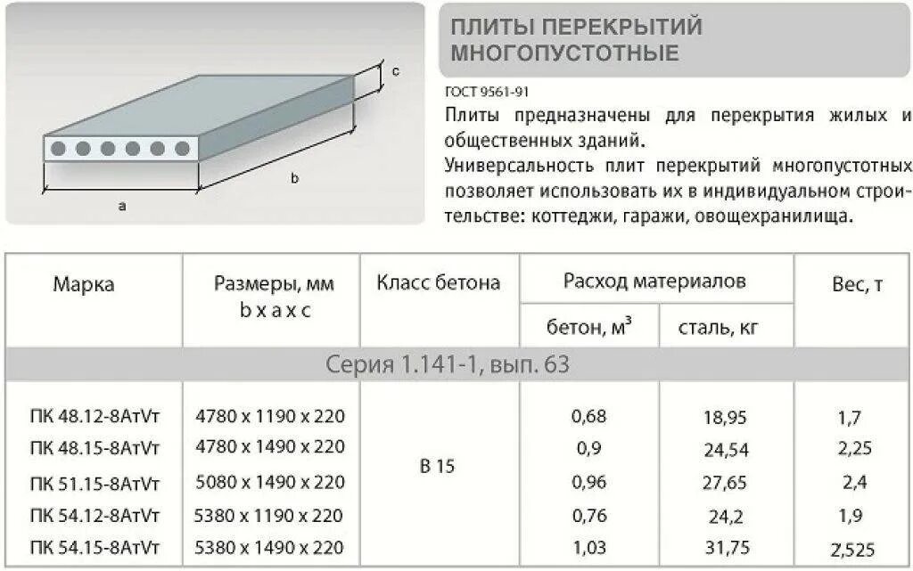 Плита сколько см ширина