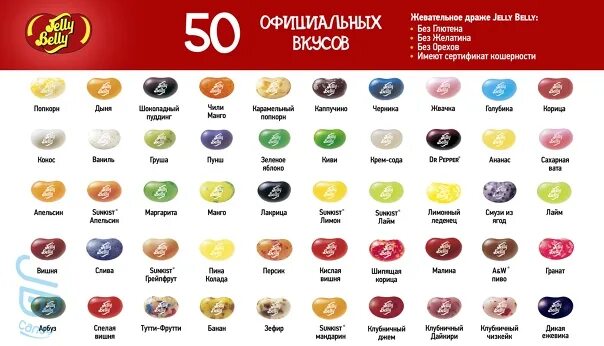 Jelly на русском. Конфеты Джелли Белли вкусы. Джелли Белли вкусы Bean Boozled.