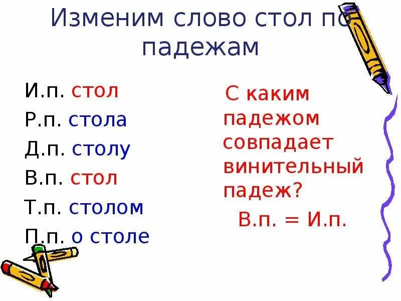 Анализ слова стол. Просклонять по падежам слово стол. Склонение слова стол. Просклонять слово слон по падежам. Падежи к слову стол.