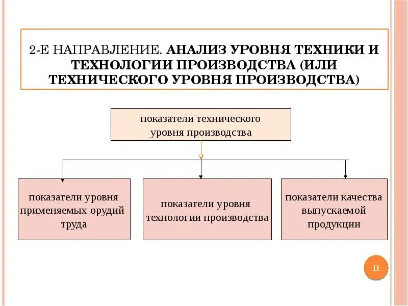 Показатели уровня технологии производства. Анализ технико-организационного уровня производства. Анализ организационно технического уровня. Анализ организационно-технического уровня производства. Технологический анализ производства