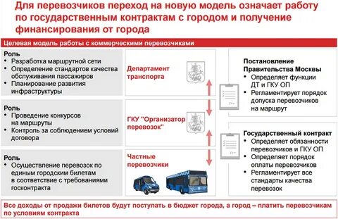 Нарушение срока доставки груза ржд