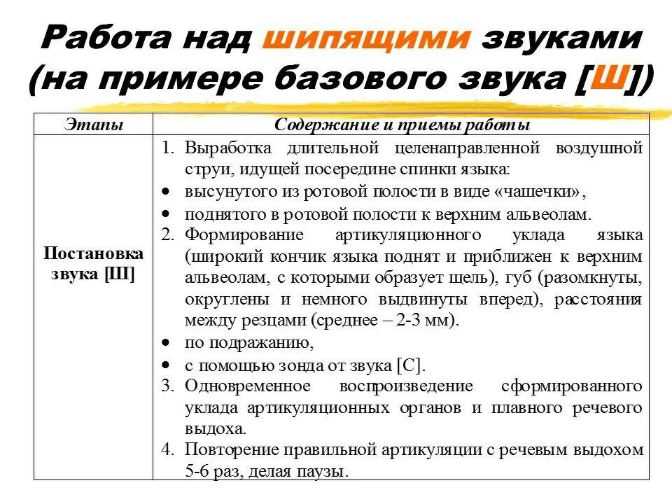 Порядок звучания. Приемы постановки шипящих звуков. Этапы работы над звуком. Приемы постановки свистящих звуков. Постановка шипящих звуков этапы.