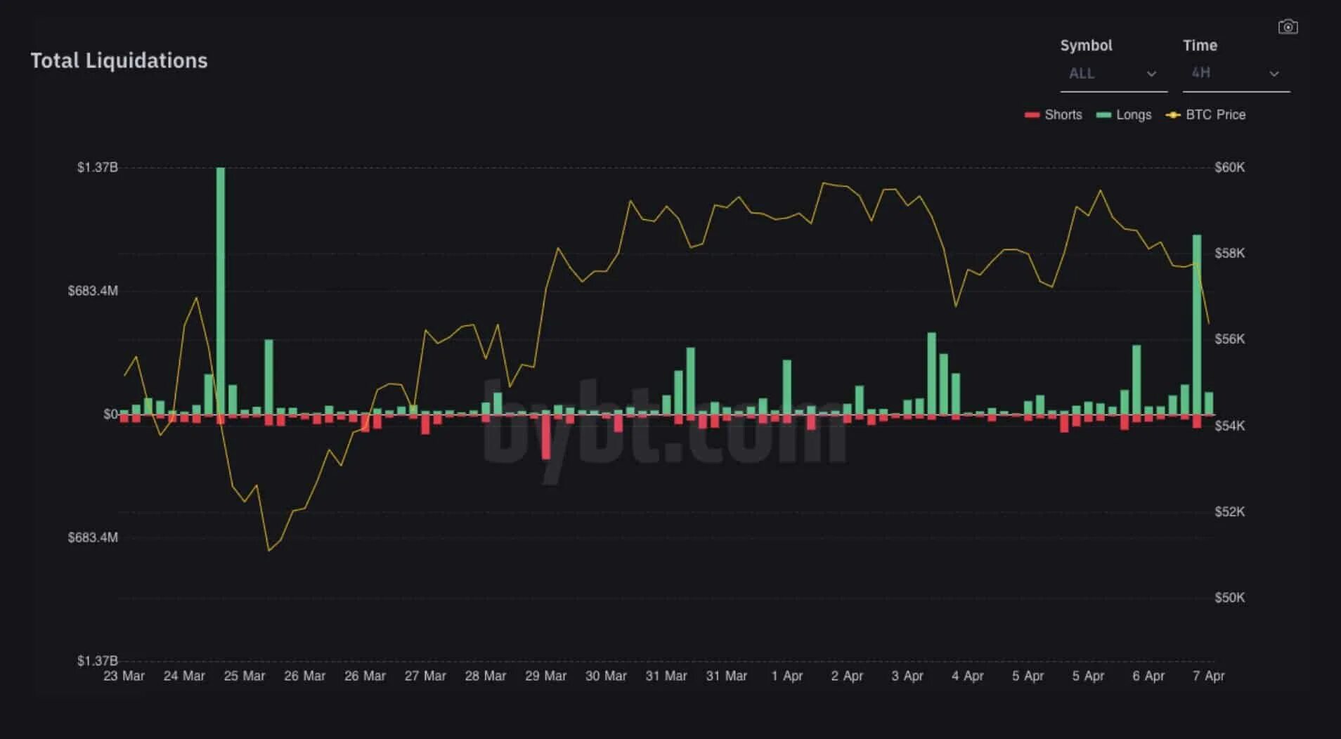 Falling price. Биржа криптовалют график. Рост рынка криптовалют 2021. Криптовалюта новости на сегодня. Лонг позиция в трейдинге это.