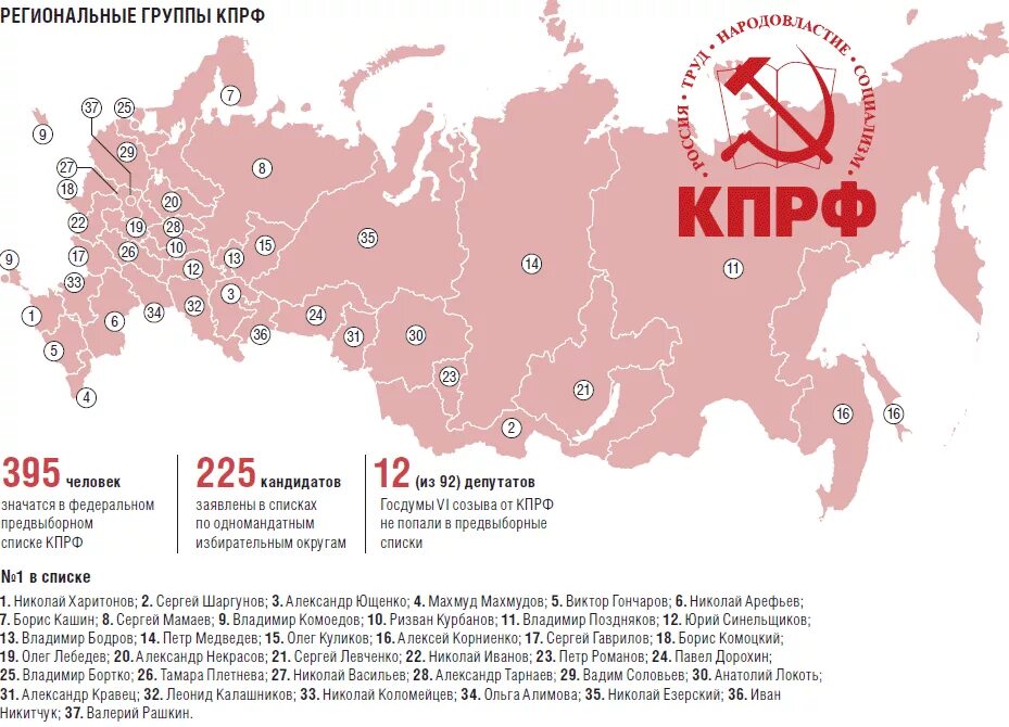 Региональная россия отзывы. КПРФ на карте России. Россия партии по областям. Карта партий в РФ. Партии по регионам России.