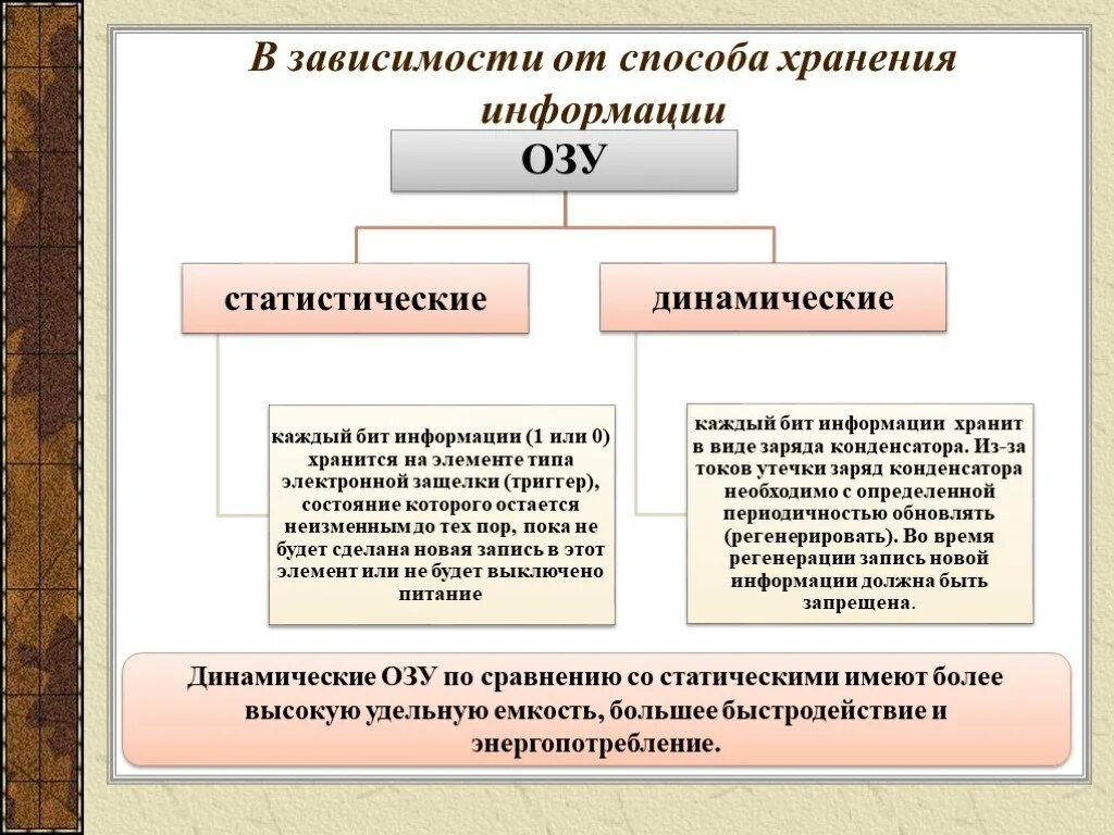 Статичные виды искусства. Динамический и статический вид искусства. динамический и статистический вид искусства. динамический и статический вид искусства обществознание. динамичный вид искусства и статический вид.