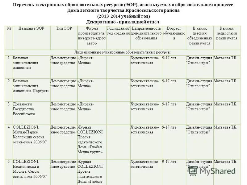 Понятие цифрового образовательного ресурса (цор). Примеры образовательных ресурсов. Среднее профессиональное образовательное учреждение это. Об утверждении перечня электронных образовательных ресурсов. Уровень интерактивности эор.