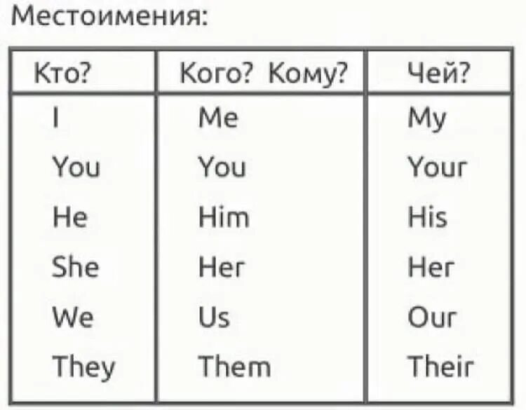 Она не твоя на английском языке. Она не твоя на английском языке. Мой твой его на английском. Таблица местоимений в английском. Она не твоя на английском языке.
