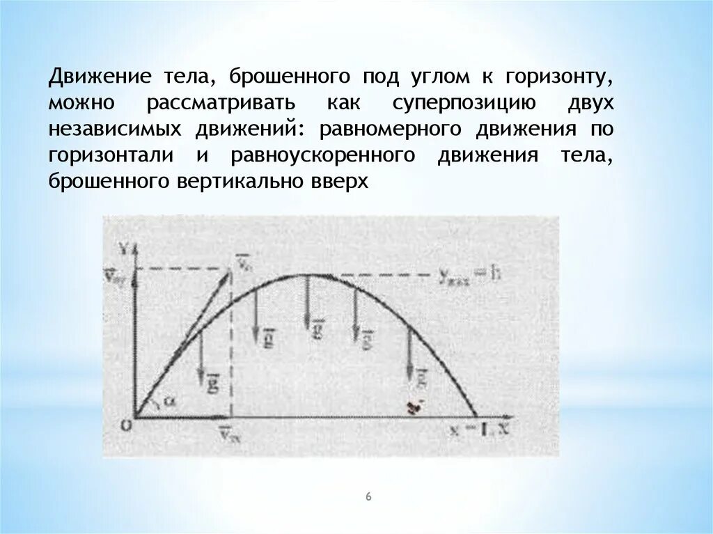 Теле кинет. Движение тела брошенного под углом к горизонту. Движение тела под углом к горизонту. Формула траектории полета тела брошенного под углом к горизонту. Тело брошенное под углом к горизонту.