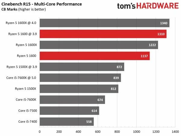 Ryzen 5 1600 частота
