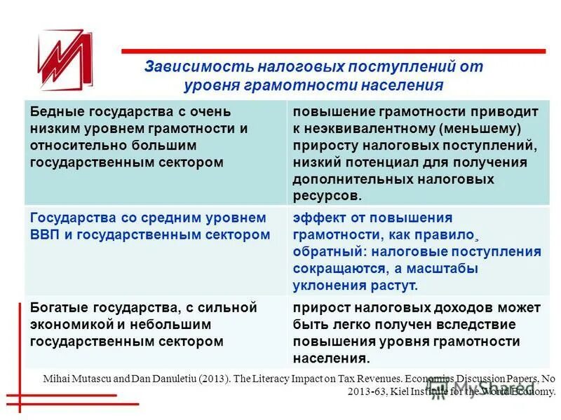 Завишу от поступления