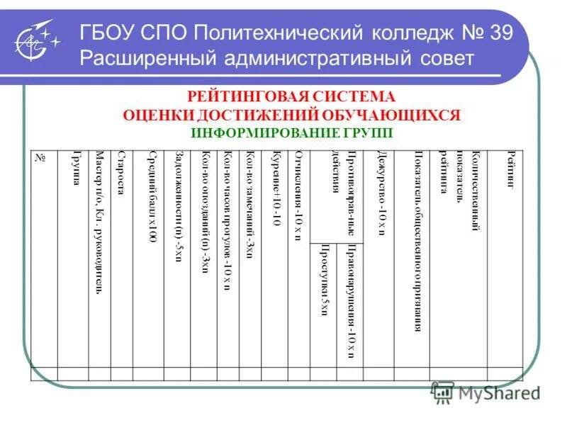 Бальная система оценки в вузе. Школьная система оценивания в сша. 10 бальная система оценок. Система оценивания в колледже. Система оценивания в баллах.