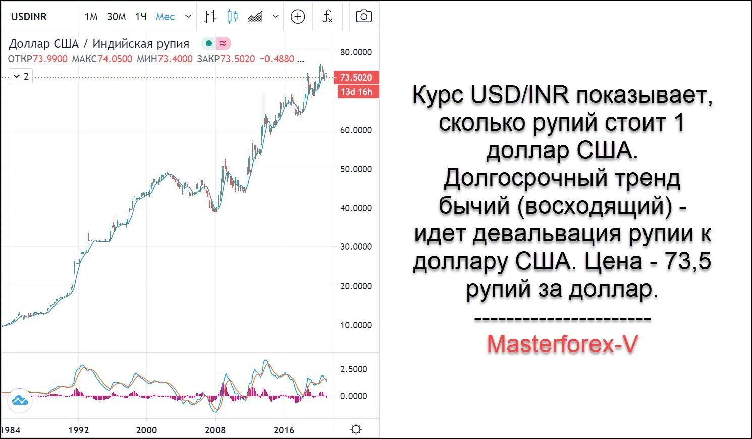 Курс доллара к рублю крыму на сегодня. Индийская валюта к доллару. Индийская рупия к доллару. Курс индийской рупии к доллару. Рупия к доллару график.