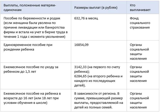 Выплаты матерям за 1 ребенка