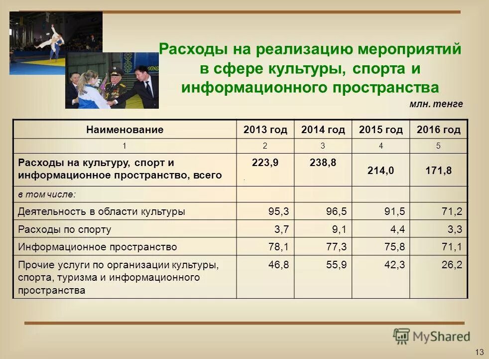 Затраты на реализацию решения. Затраты на внедрение. Затраты на реализацию. Затраты на внедрения мероприятий. Затраты на реализацию мероприятий.