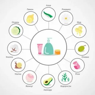 Антиоксиданты в косметике