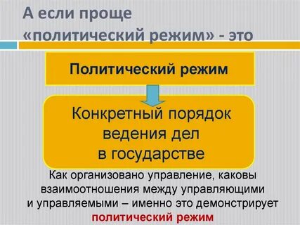 Политический режим сша
