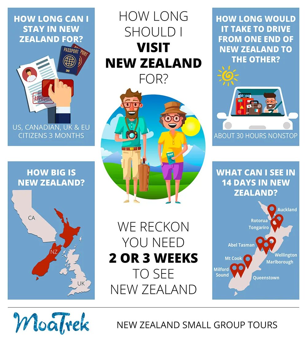 New zealand how people live. A trip to New Zealand. What you need to know. What you need to know about planning a trip to New Zealand.