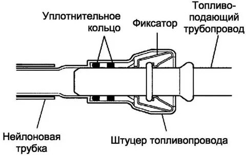Соединения топливопроводов