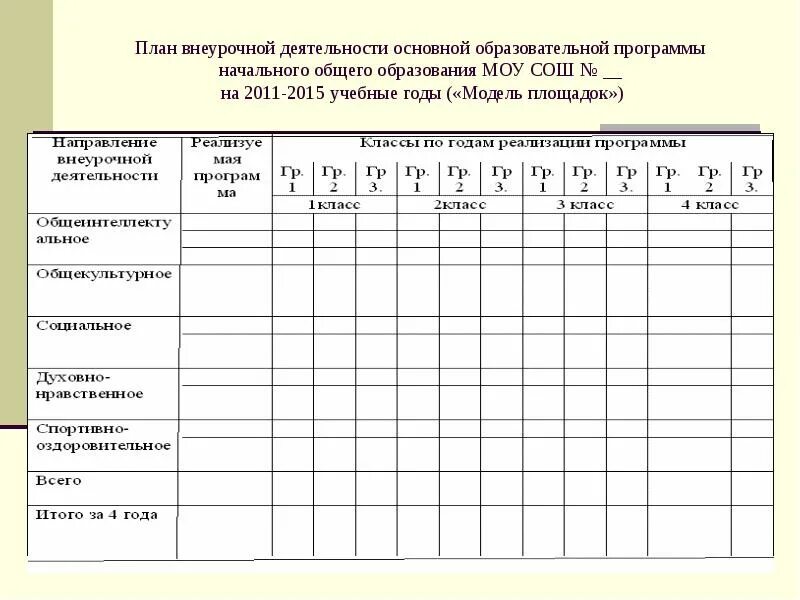 Примерной общеобразовательной программы основного общего образования
