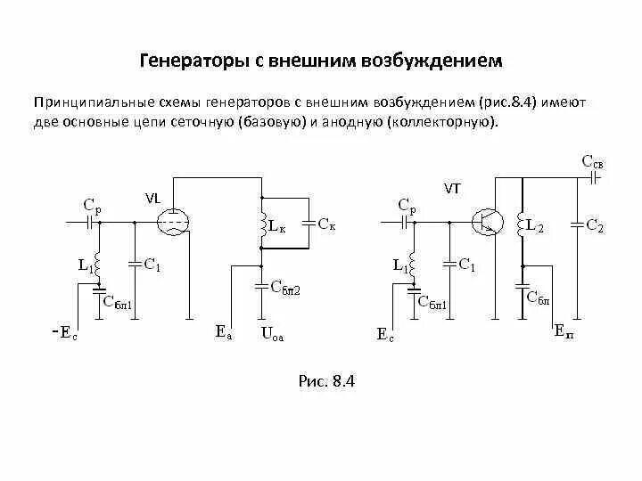 Виды генераторов фото - DelaDom.ru