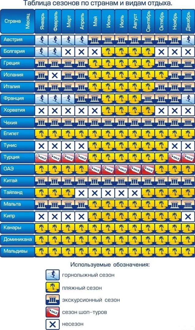 Сезонность в туризме таблица. Курорты по сезонам таблица. Пляжный отдых календарь. Пляжную таблицу. Этапы цветения березы для аллергиков.